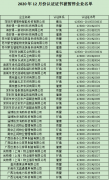 12月份認(rèn)證證書(shū)被暫停企業(yè)名單