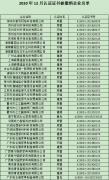 12月份認(rèn)證證書(shū)被撤銷(xiāo)企業(yè)名單