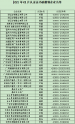 2021年1月份認(rèn)證證書(shū)被撤銷(xiāo)企業(yè)名單