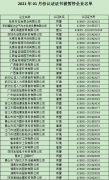 2021年1月份認(rèn)證證書(shū)被暫停企業(yè)名單