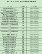 2021年3月份認(rèn)證證書(shū)被暫停企業(yè)名單