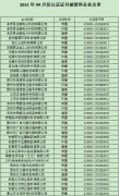 2021年4月份認(rèn)證證書(shū)被暫停企業(yè)名單