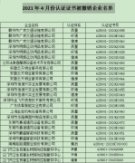 2021年4月份認(rèn)證證書(shū)被撤銷(xiāo)企業(yè)名單