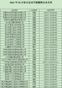 2021年5月份認(rèn)證證書被撤銷企業(yè)名單