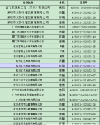 2021年07月暫停名單