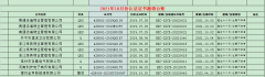 2021年10月撤銷名單