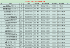 2022年4月份認(rèn)證認(rèn)證書(shū)撤銷名單