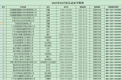 2022年02月份認(rèn)證證書(shū)暫停名單