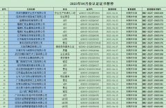 2023年04月份認(rèn)證證書(shū)暫停名單